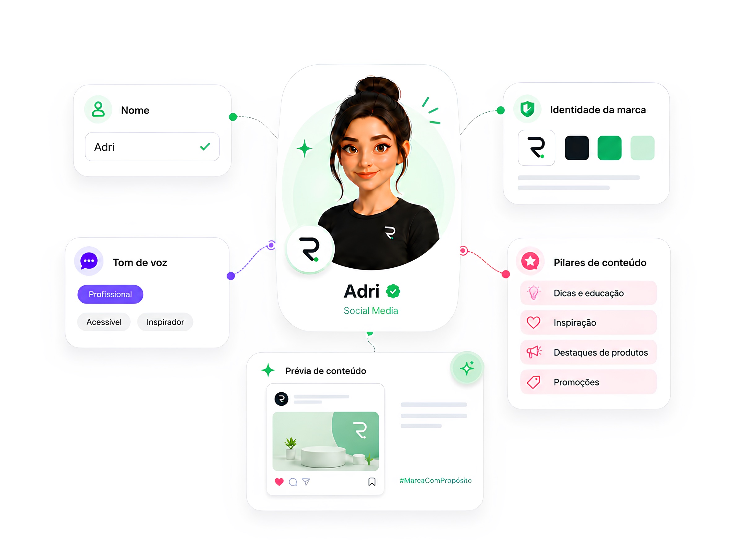 Configuração: identidade da marca, tom de voz, informações da empresa e comportamento do agente